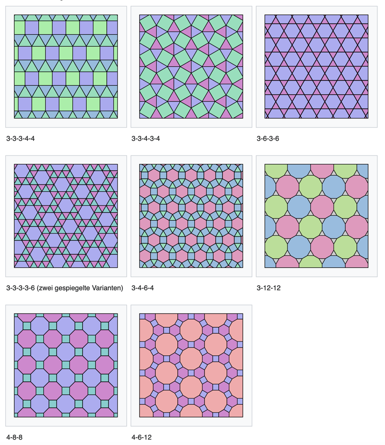 Archimedische Parkettierungen 3-3-3-4-4, 3-3-4-3-4, 3-6-3-6, 3-3-3-3-6 (zwei gespiegelte Varianten), 3-4-6-4, 3-12-12, 4-8-8, 4-6-12